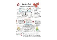 美肌通信7月号
